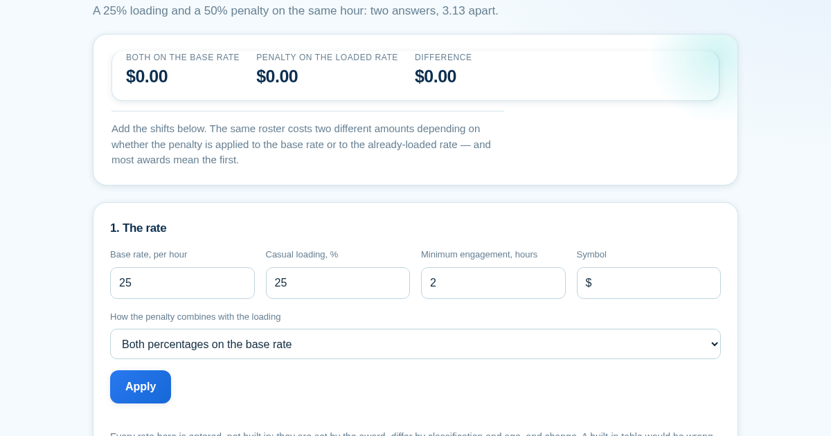 Loading Is Not a Multiplier